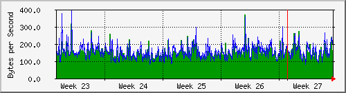 month